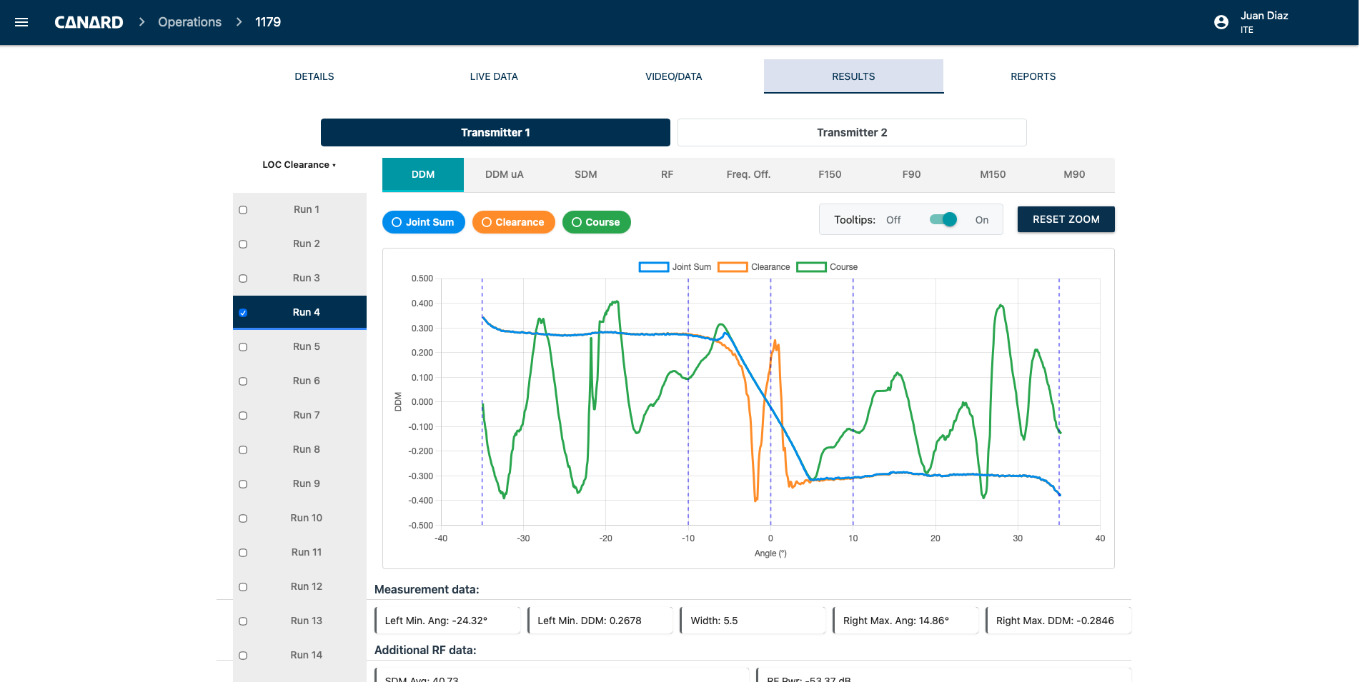 CANARD web platform displaying ILS inspection results and DDM charts